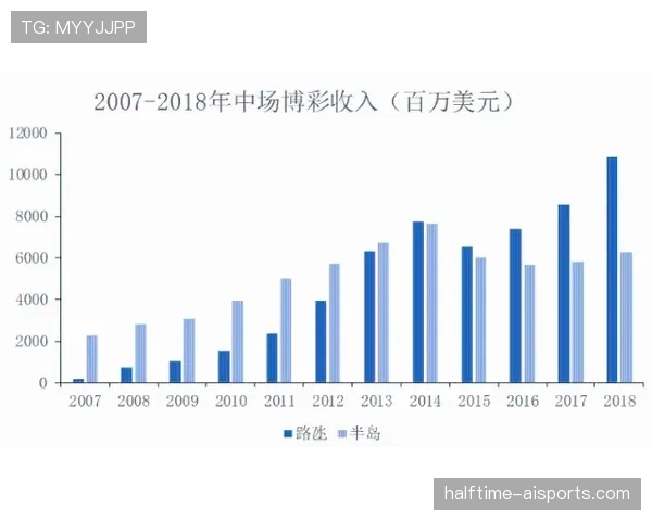 图赫尔时代英格兰争冠指数解读
